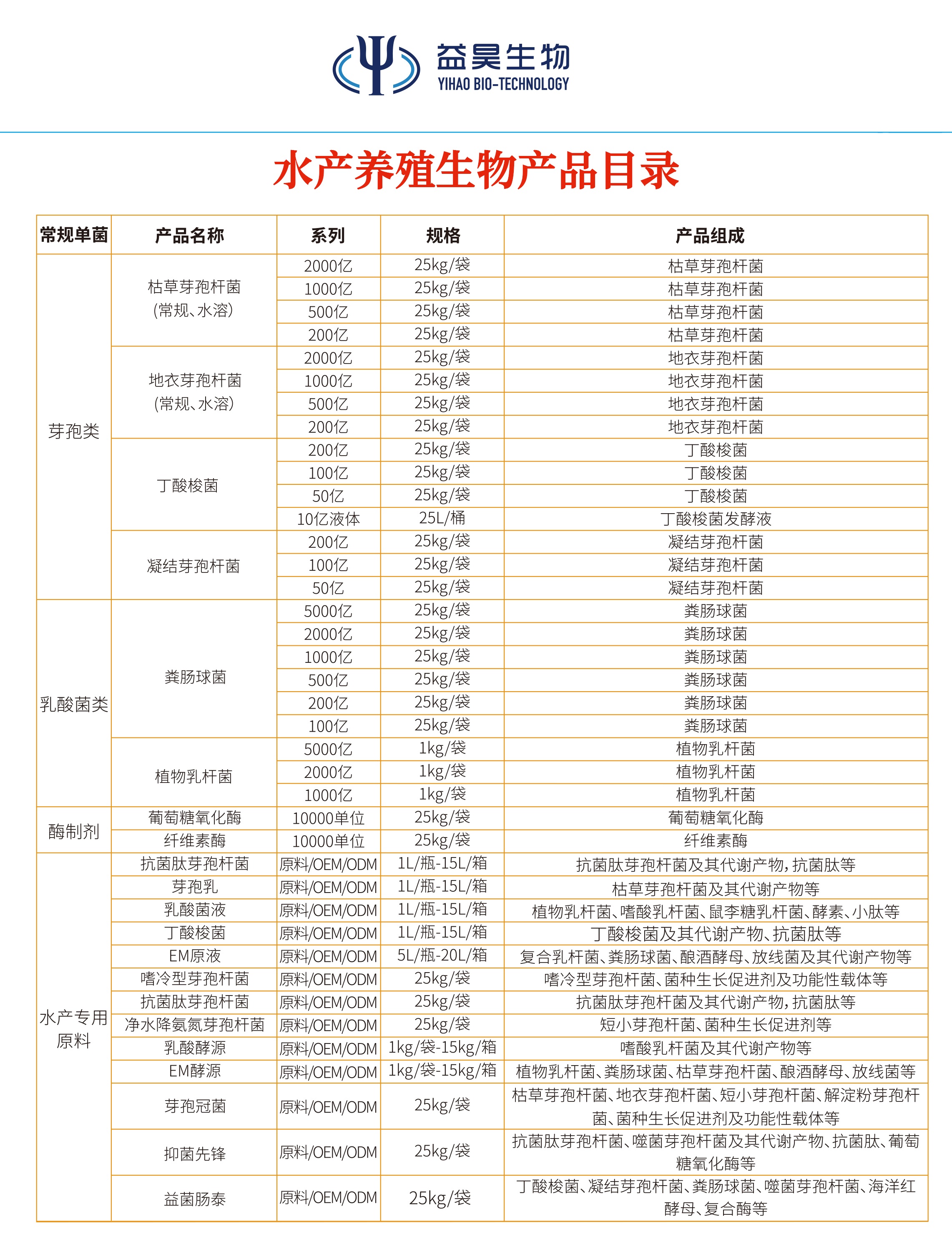 水厂养殖生物解决方案